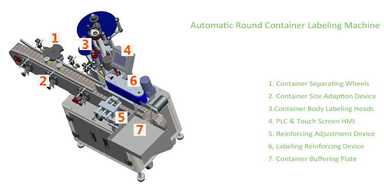 టి లంబ రకం ఆటోమేటిక్ రౌండ్ కంటైనర్ లేబులింగ్ మెషిన్